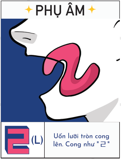 Hình liên tưởng trên Board: ㄹ — L