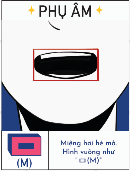 Hình liên tưởng trên Board: ㅁ — M